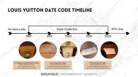 check my louis vuitton date code|louis vuitton date code chart.